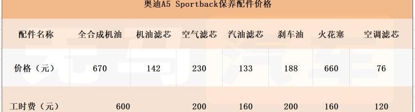 奥迪,奥迪A5,奔驰,宝马,大众