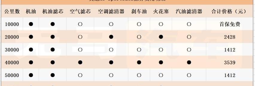 奥迪,奥迪A5,奔驰,宝马,大众