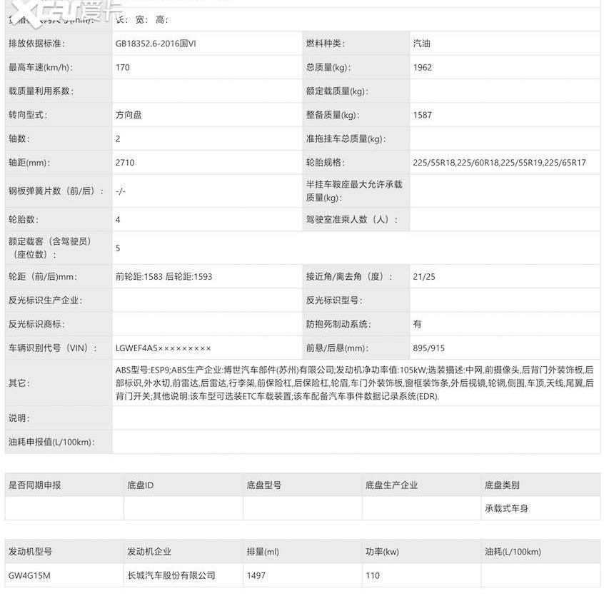 哈弗,哈弗酷狗,哈弗大狗,传祺GS4,哈弗H6