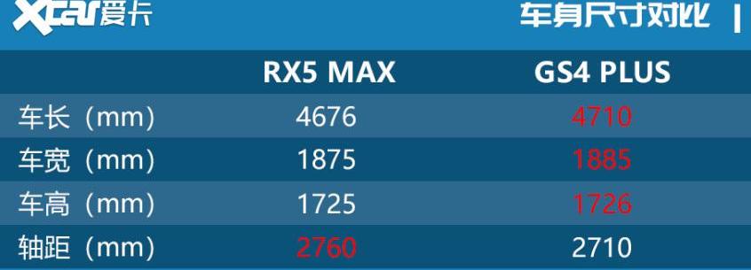 传祺GS4,荣威,荣威RX5,传祺GS4 PLUS,荣威RX5 MAX