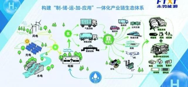 长城,坦克,炮,魏牌,哈弗