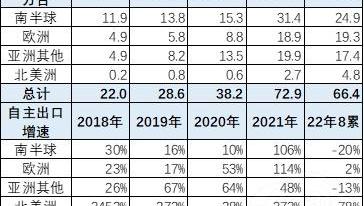 比亚迪,长城,小鹏,名爵,欧拉