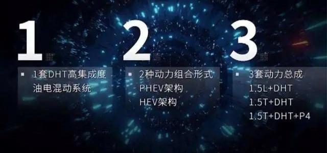 魏牌,理想ONE,摩卡,长安,长安CS75
