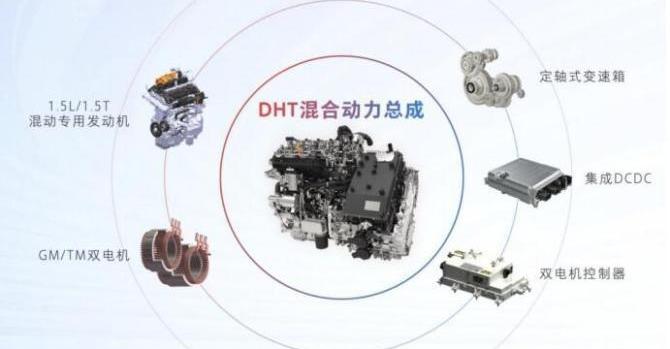 长城,魏牌,摩卡,宝马,比亚迪