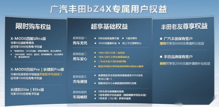 丰田,广汽丰田bZ4X,远程,汉兰达,斯巴鲁