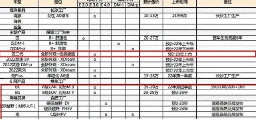 比亚迪,本田,奔驰,Jeep,坦克