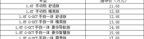 传祺GA6,广汽传祺,优越,理念,现代
