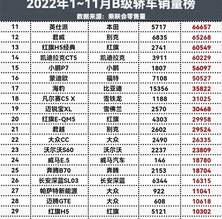 雅阁,奔驰C级,奔驰,宝马,比亚迪