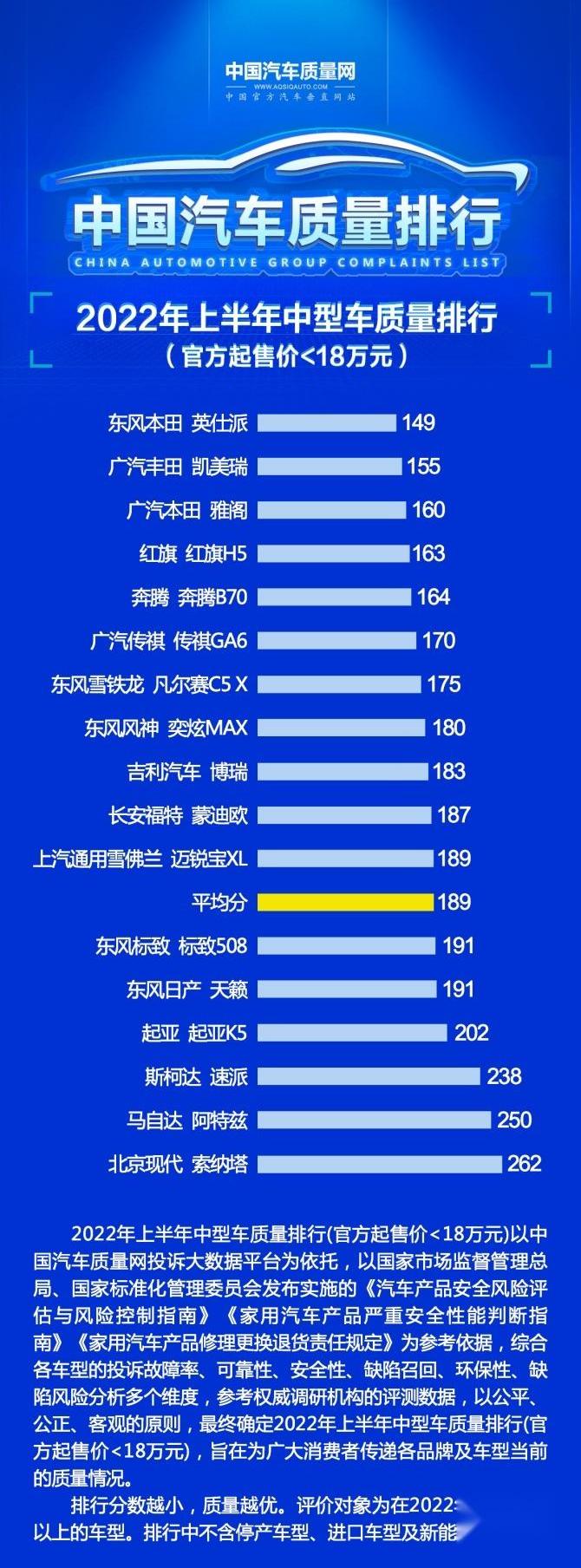 红旗,红旗H5,蒙迪欧,东风,雅阁