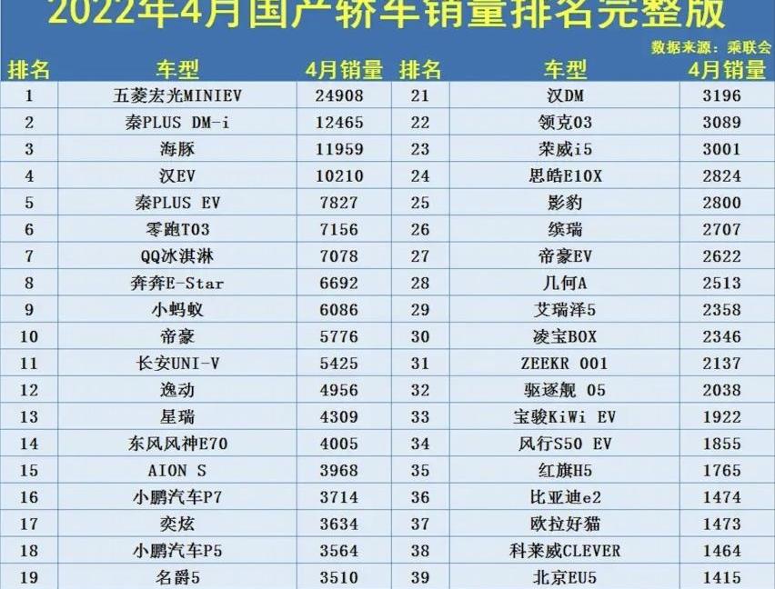 长安,帝豪,比亚迪,逸动,零跑T03