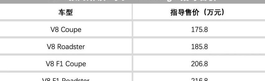 阿斯顿·马丁,揽胜,长城,路虎,传祺GA6