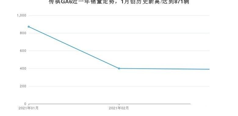 传祺GA6,广汽传祺,宝来
