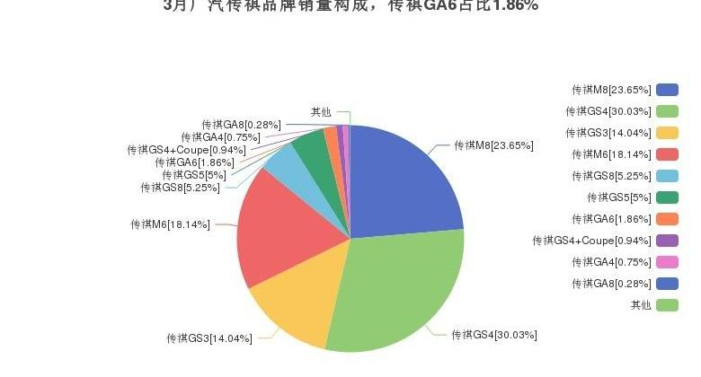 传祺GA6,广汽传祺,宝来