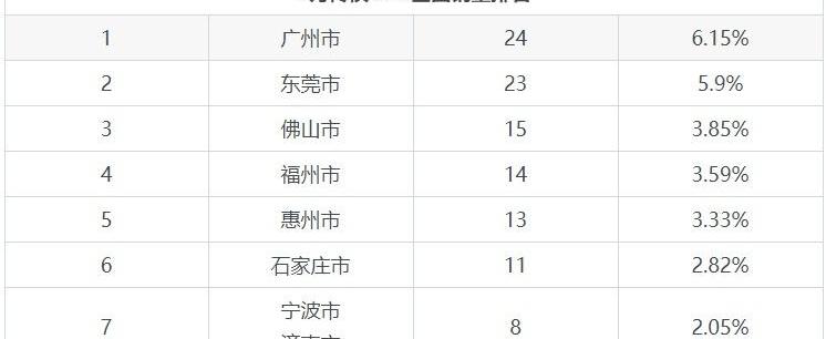 传祺GA6,广汽传祺,宝来