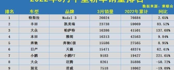 宝马,宝马3系,特斯拉,Model 3,奥迪