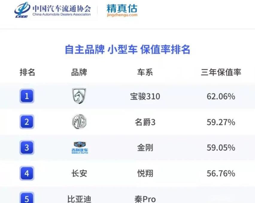 领克,红旗,领克03,一汽,红旗H5