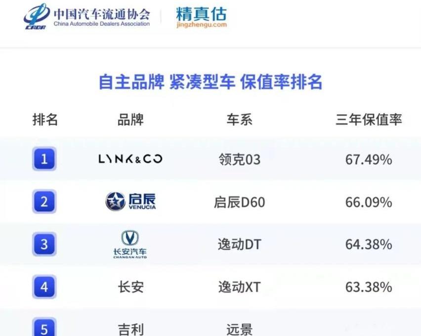 领克,红旗,领克03,一汽,红旗H5