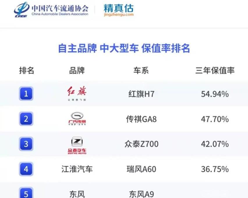 领克,红旗,领克03,一汽,红旗H5