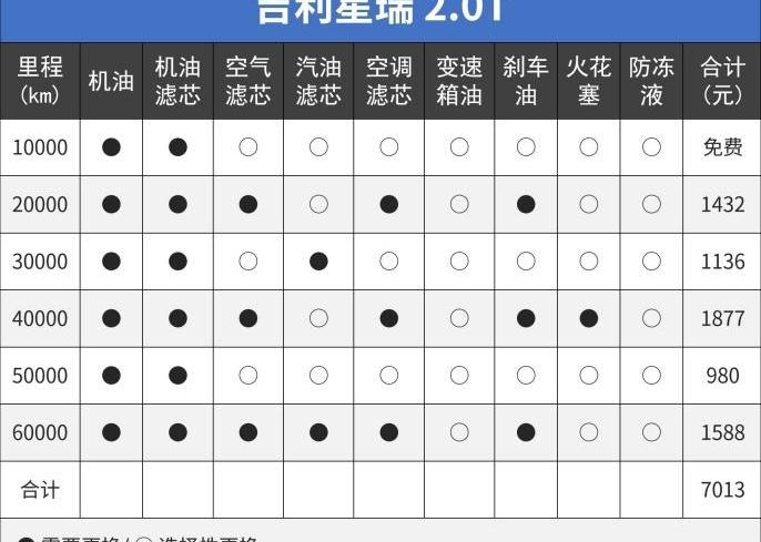 星瑞,传祺GA6,卡罗拉,沃尔沃,沃尔沃S60