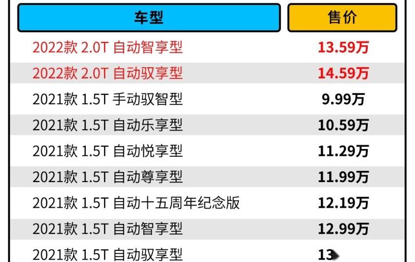 奔腾,奔腾B70,奔腾T77,星瑞,奔腾T99