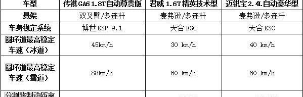 传祺GA6,君威,广汽传祺,理念