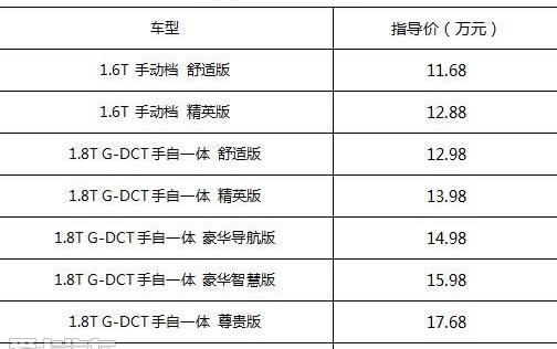 传祺GA6,广汽传祺,理念,优越,现代