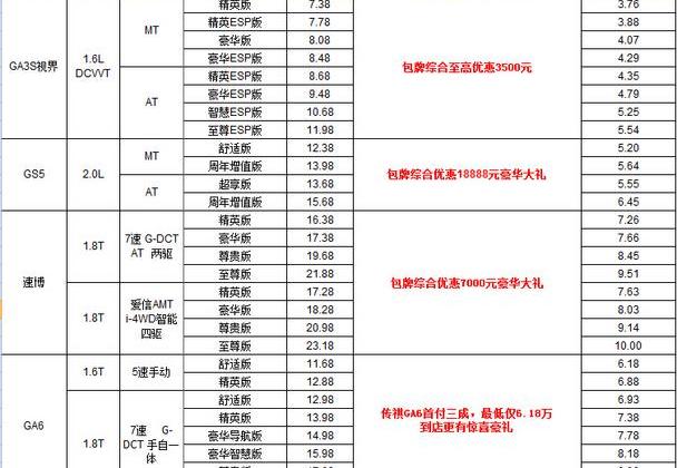 广汽传祺,传祺GA6