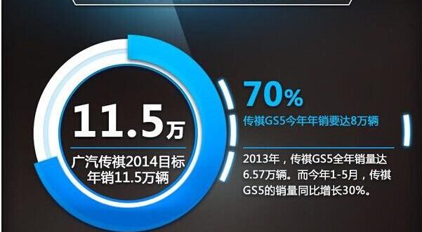 广汽传祺,北京,传祺GA6,奔驰,广汽集团
