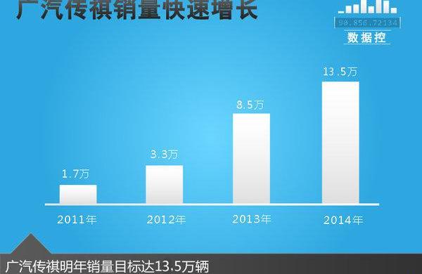 广汽传祺,传祺GA6