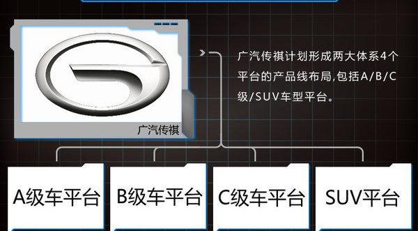 广汽传祺,传祺GA6