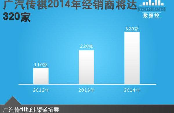 广汽传祺,传祺GA6