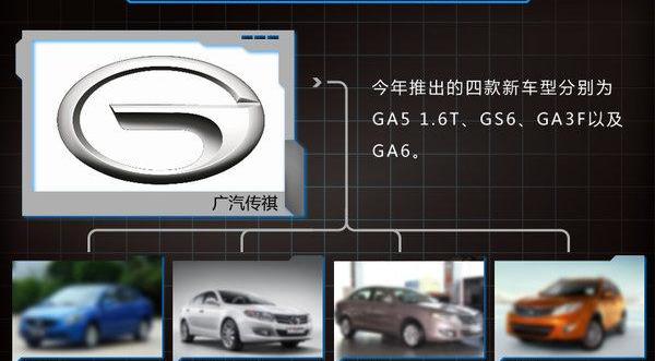 广汽传祺,北京,传祺GA6,福克斯,朗逸