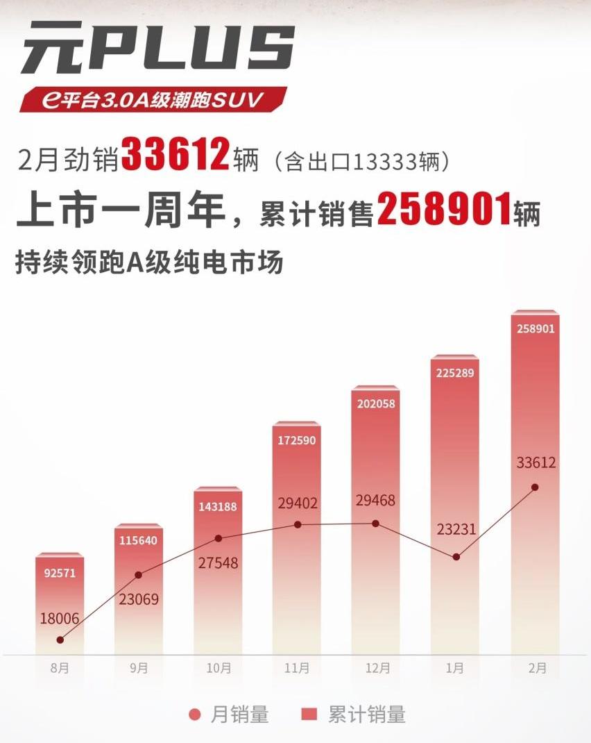 元PLUS,比亚迪,理念