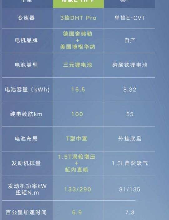 帝豪,比亚迪