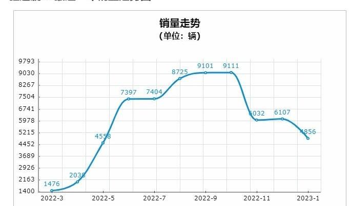 驱逐舰05,比亚迪