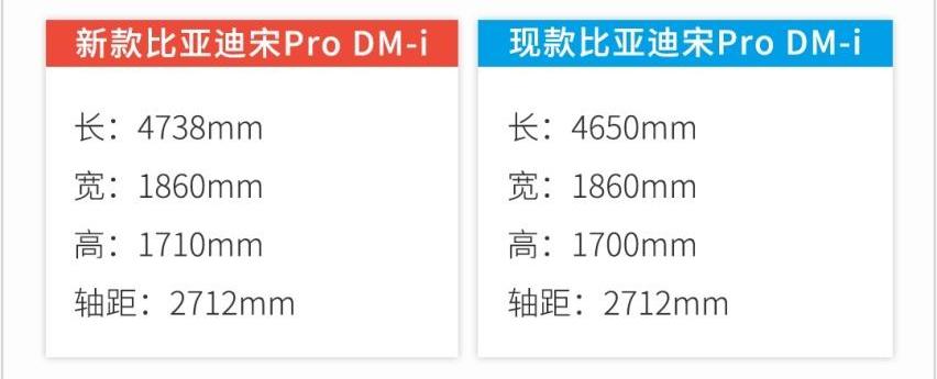 比亚迪,长安,长安欧尚,哈弗,哈弗H6