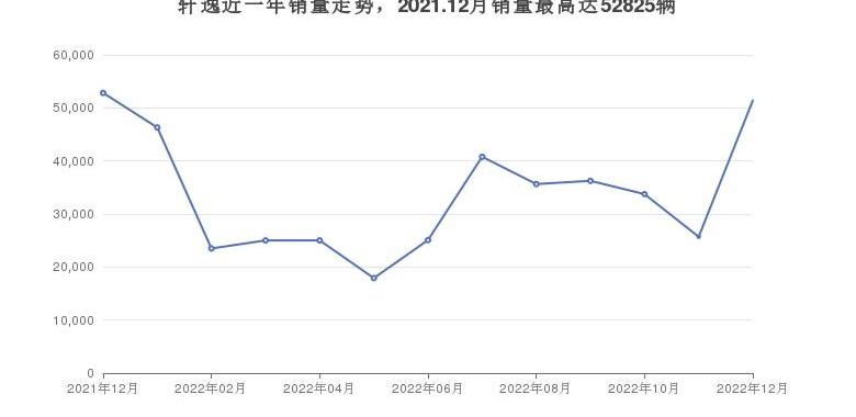 北京,速腾,轩逸,北京EU5,比亚迪