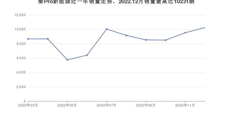 北京,速腾,轩逸,北京EU5,比亚迪