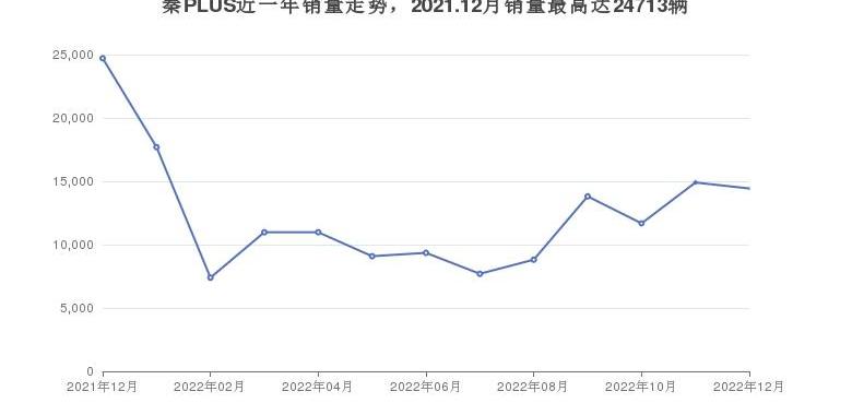 北京,速腾,轩逸,北京EU5,比亚迪