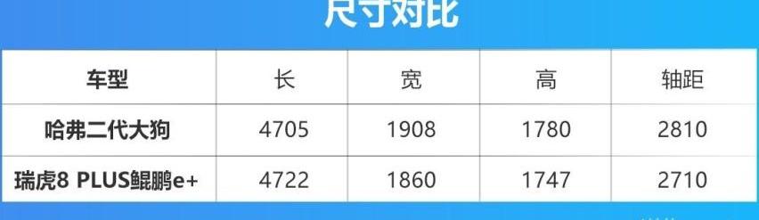 哈弗,哈弗二代大狗,瑞虎8 PLUS,瑞虎8,哈弗大狗