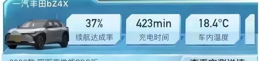 丰田,比亚迪,一汽,特斯拉,埃安