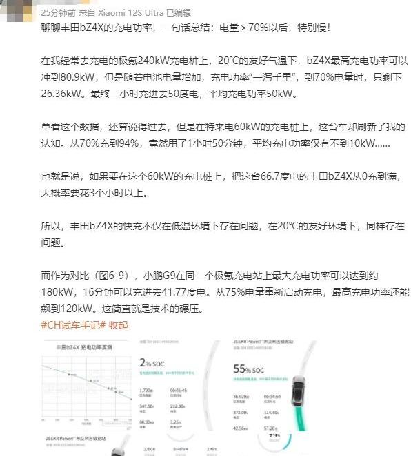 丰田,比亚迪,一汽,特斯拉,埃安
