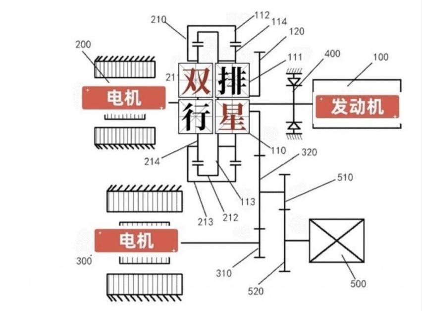 777,比亚迪,腾势,汉,大众