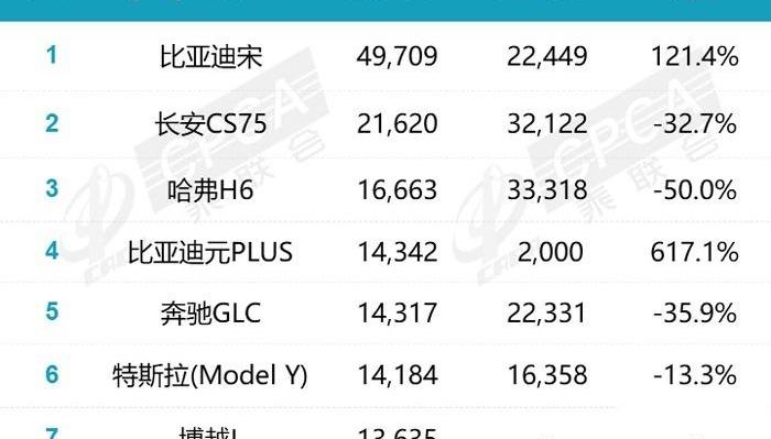 博越,比亚迪,哈弗,哈弗H6,长安