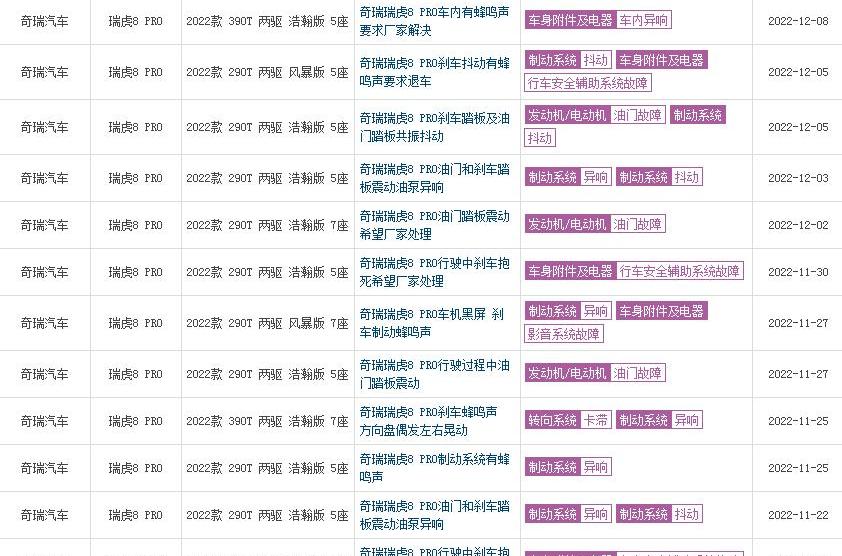 奇瑞,发现,瑞虎8,艾瑞泽8