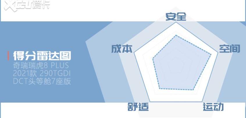 瑞虎8,瑞虎8 PLUS,奇瑞,比亚迪,哈弗