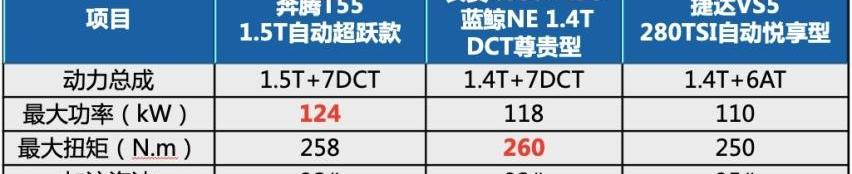 奔腾,奔腾T55,长安,长安CS35PLUS,捷达