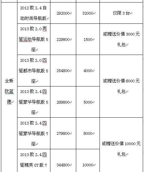 欧蓝德,三菱,理念,汉,劲炫