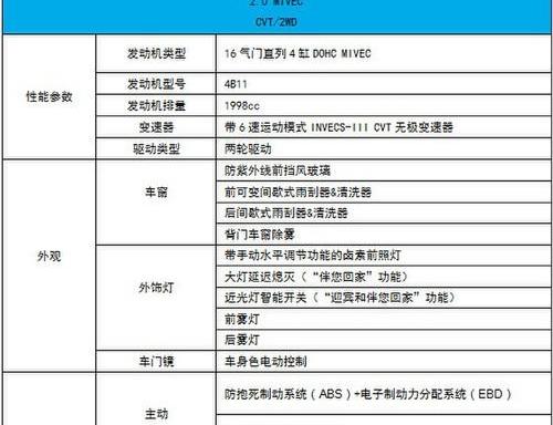 劲炫,三菱,汉,现代