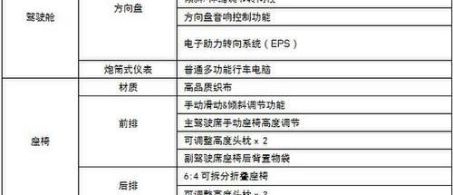 劲炫,三菱,汉,现代